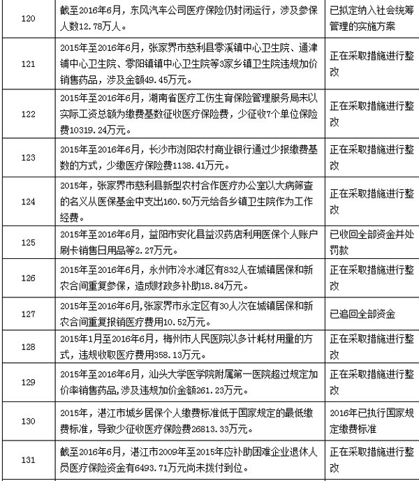 上海最新个人医保套取现金技巧方法分析(最方便真实的上海个人医保套取现金技巧
方法)