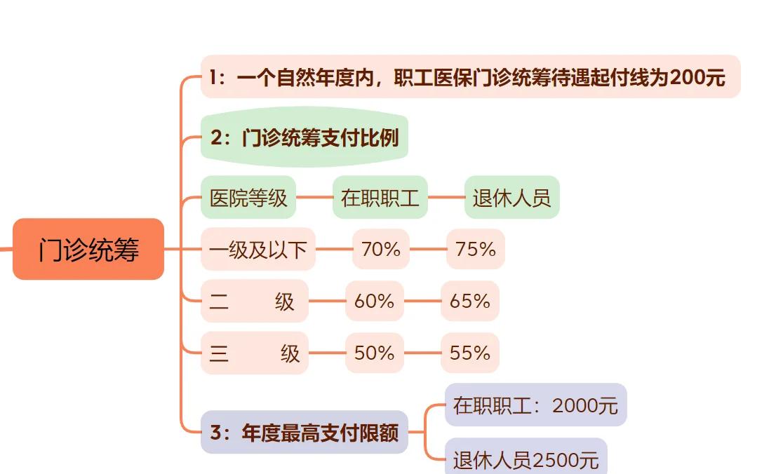 详细阅读:上海最新西安刷医保方法分析(最方便真实的上海西安刷医保卡方法) 上海最新西安刷医保方法分析(最方便真实的上海西安刷医保卡方法)