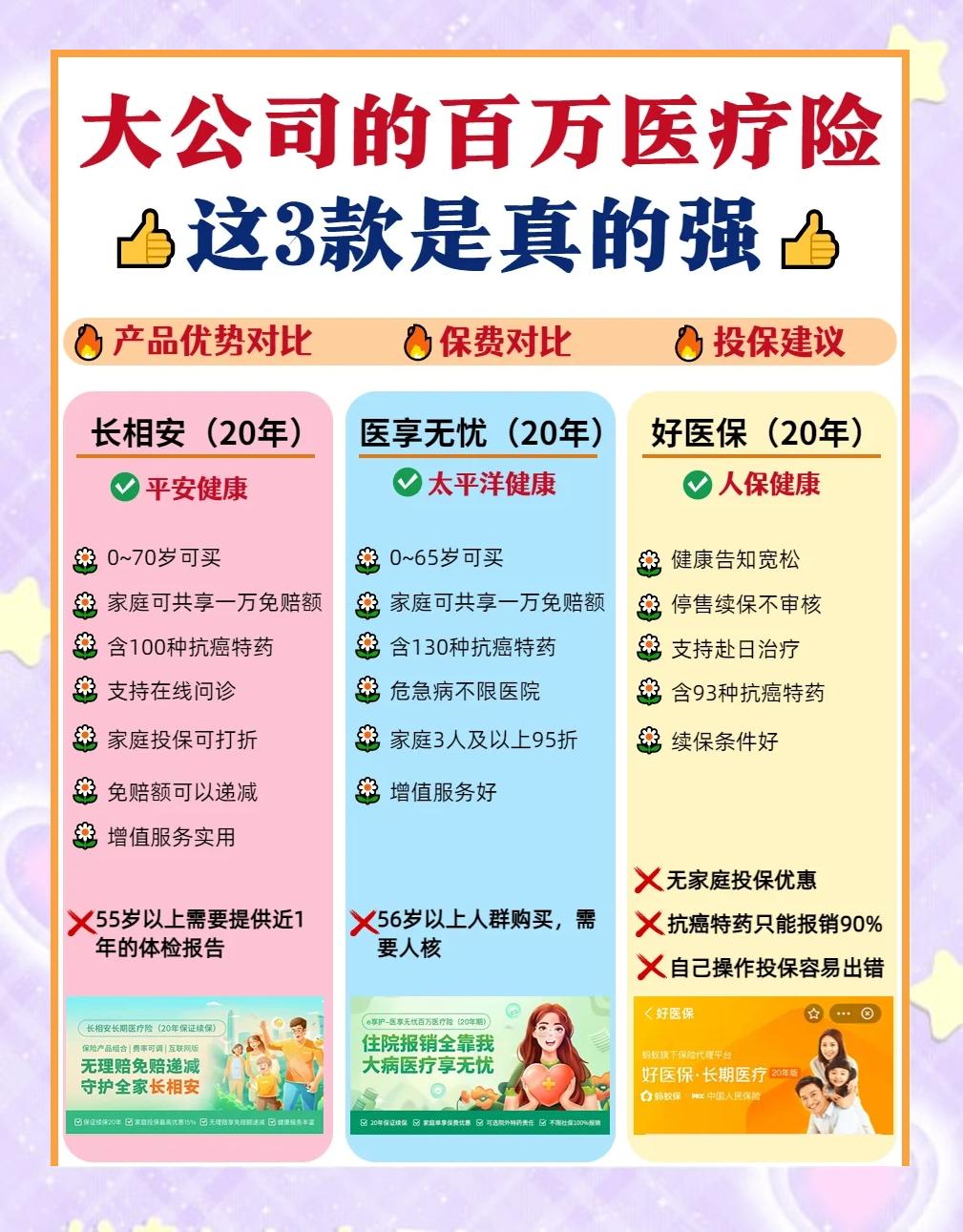 上海最新医疗保险60%和100%区别方法分析(最方便真实的上海医保缴费比例60%和100%的区别方法)