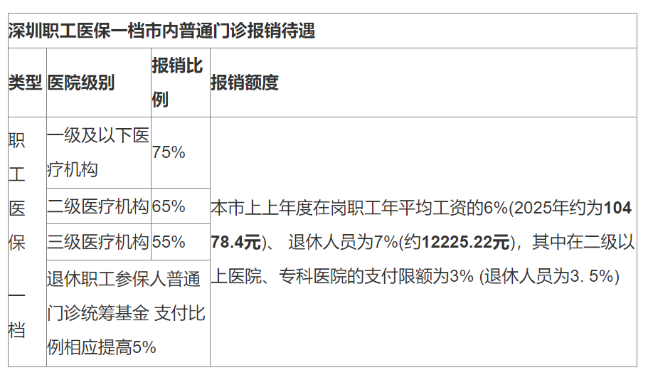 上海最新深圳医保24小时咨询电话方法分析(最方便真实的上海深圳医保24小时咨询电话是多少方法)