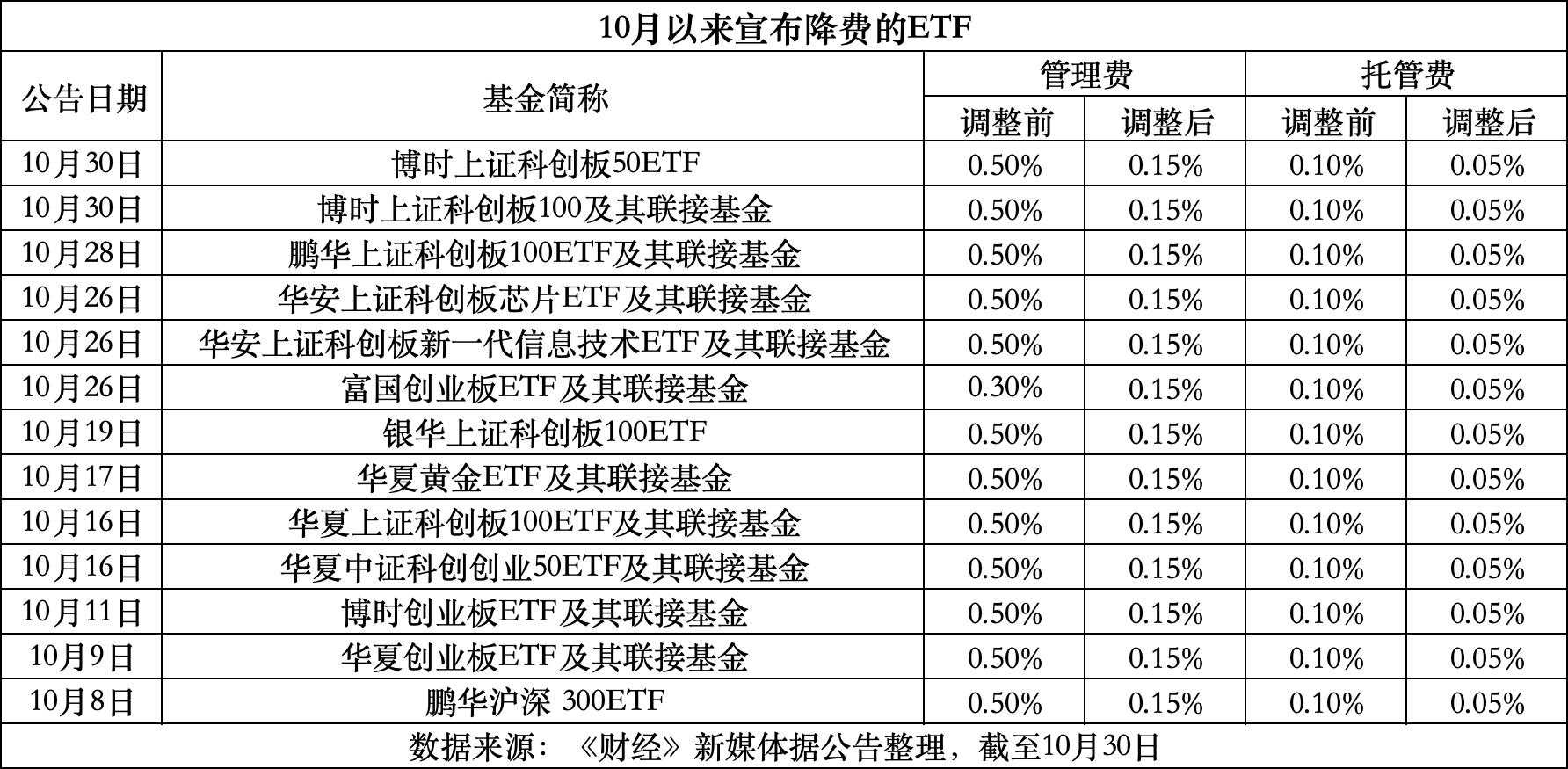 上海最新费率1.5%是多少钱方法分析(最方便真实的上海费率146%是多少方法)