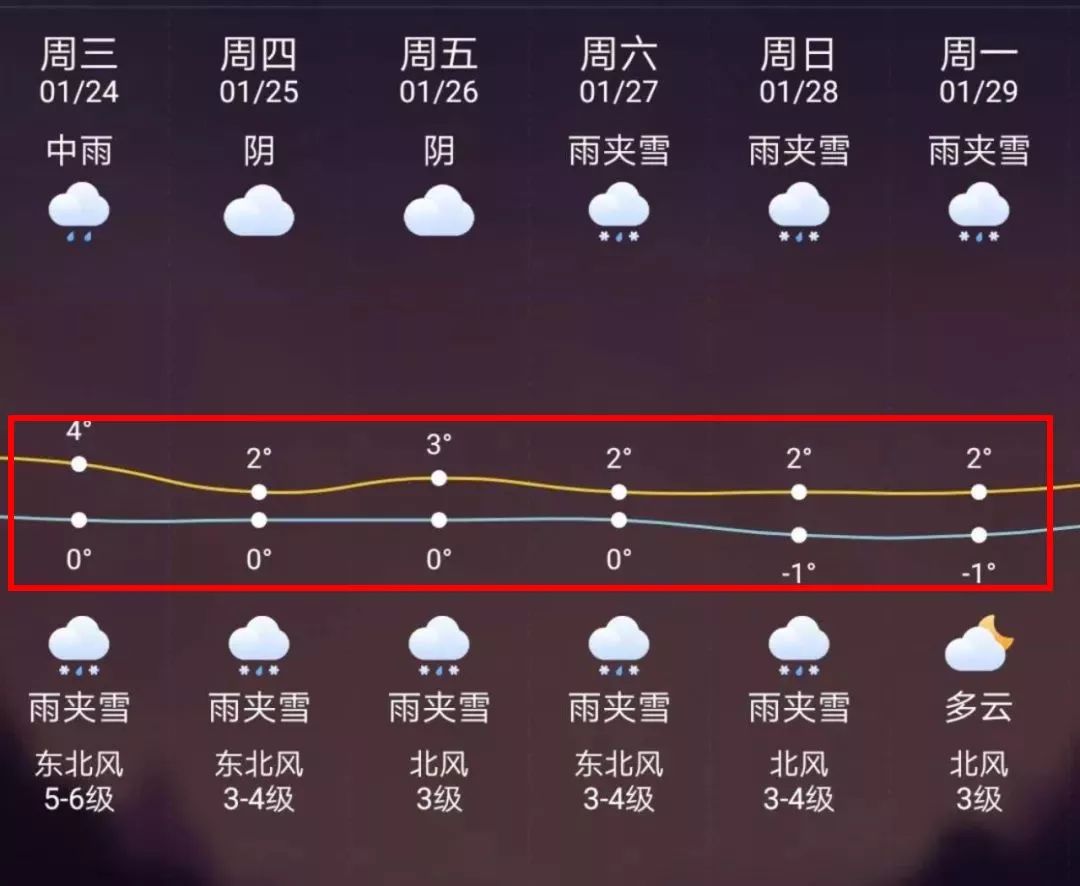 上海最新上海24小时天气预报方法分析(最方便真实的上海天气预报24小时详情软件方法)