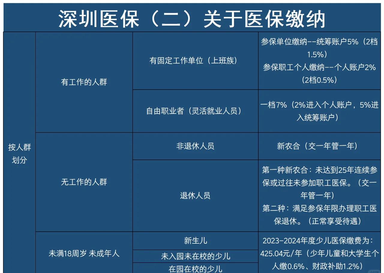 上海最新深圳医保提取方法分析(最方便真实的上海深圳医保提取秒到嶶新qw413612兑现钱来方法)