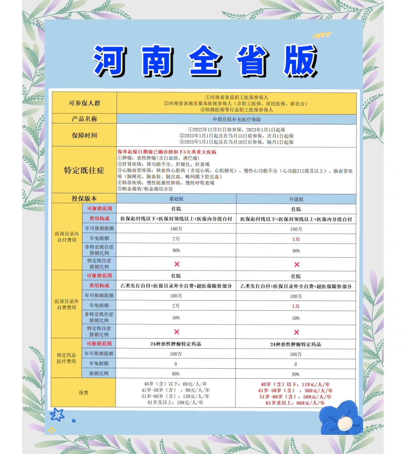 上海最新城市惠民保障怎么取消方法分析(最方便真实的上海如何取消惠民保自动续费方法)