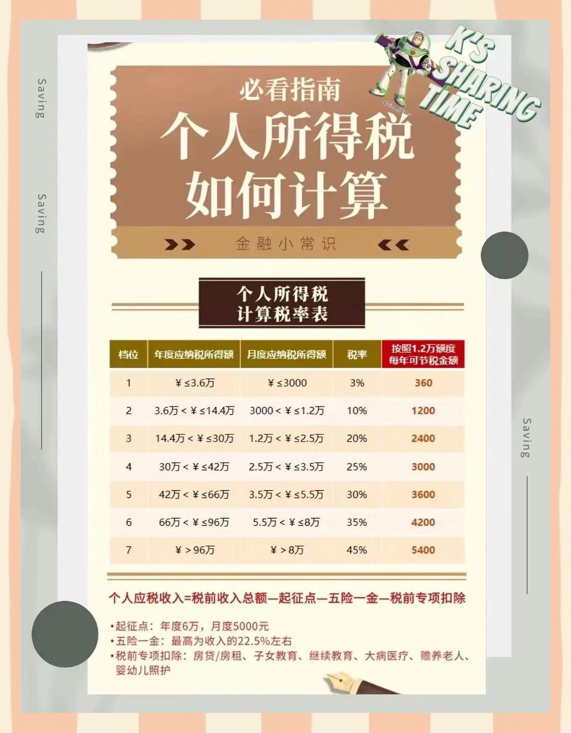 上海最新找中介10分钟提取养老金的钱方法分析(最方便真实的上海中介提取公积金的方法方法)