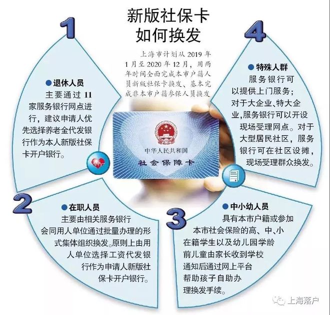 上海最新常州医保卡惠民保险代扣怎么取消方法分析(最方便真实的上海常州医保卡惠民保险代扣怎么取消不了方法)