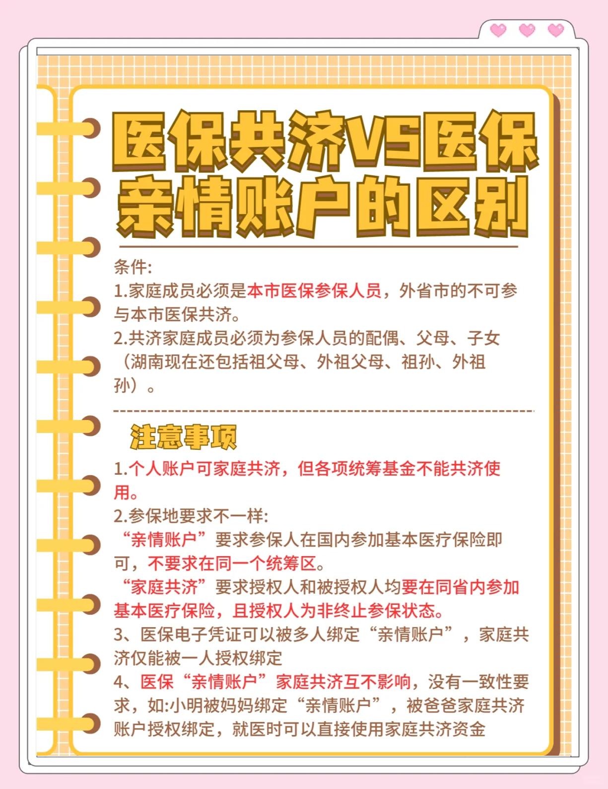 上海最新医保5%与9%的区别方法分析(最方便真实的上海医保10%和55%的区别方法)